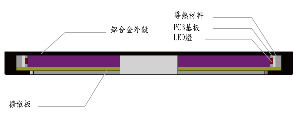 Wideray
